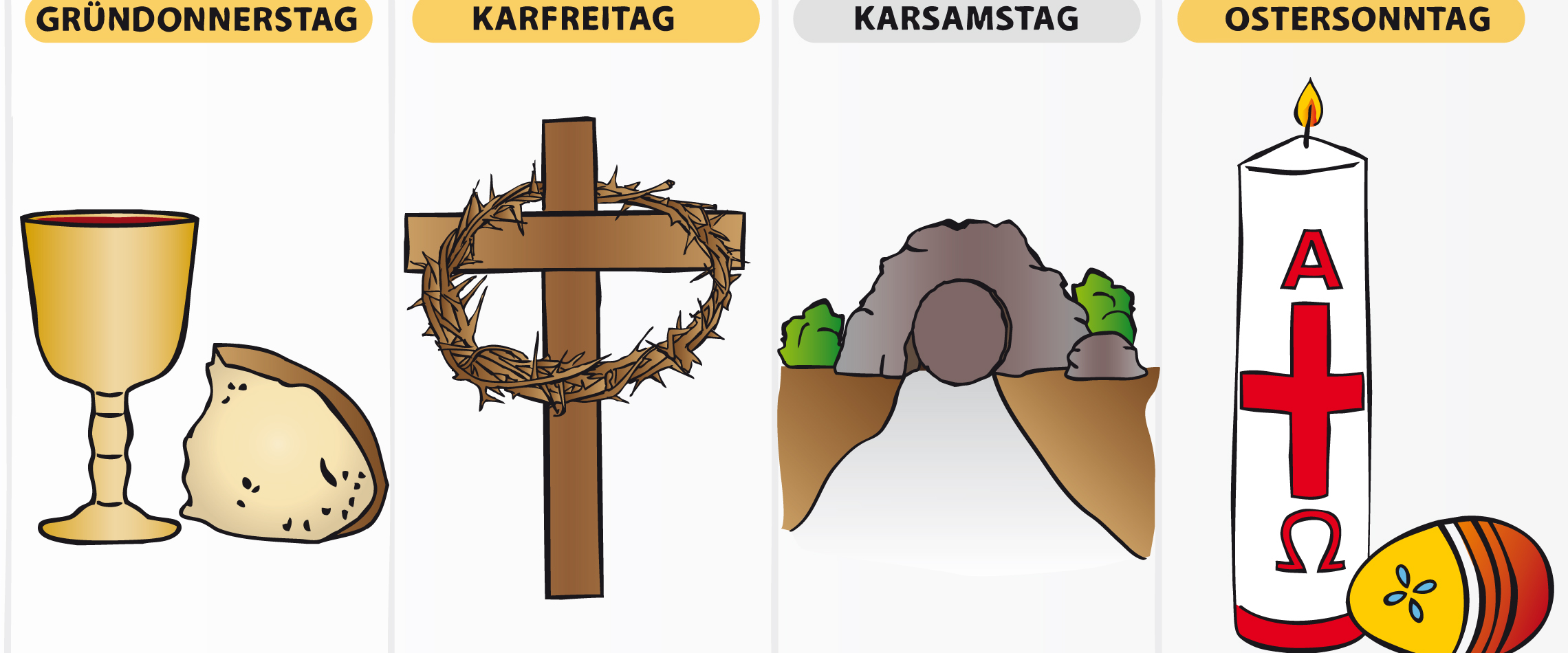 Eine Übersicht über die Karwoche. Links beginnt es mit Gründonnerstag (als Überschrift), dann folgt Karfreitag, Karsamstag und Ostersonntag. Die Überschriften sind von einem goldenen Kasten umrahmt. Die einzelnen Tage sind mit einem waagerechten Strich voneinander getrennt. Am Gründonnerstag findet sich ein goldener Kelch und ein Stück Brot. Am Karfreitag findet sich ein braunes Holzkreuz mit einer Dornenkrone oben. Am Karsamstag sieht man einen Felsen, der mit einem Stein verschlossen ist. Am Ostersonntag findet sich eine weiße, brennende Osterkerze sowie ein liegendes Osterei. Die Kerze besitzt in roter Farbe die Buchstaben 'A' und 'Omega' sowie in der Mitte ein Kreuz. Das Osterei ist gelb-braun.