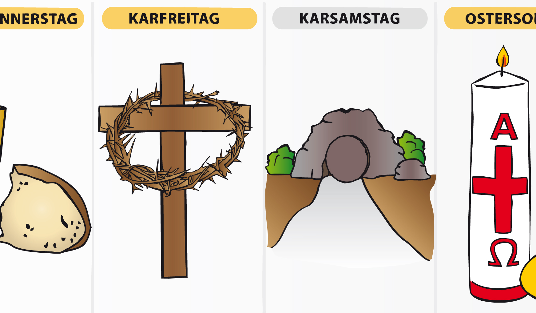 Eine Übersicht über die Karwoche. Links beginnt es mit Gründonnerstag (als Überschrift), dann folgt Karfreitag, Karsamstag und Ostersonntag. Die Überschriften sind von einem goldenen Kasten umrahmt. Die einzelnen Tage sind mit einem waagerechten Strich voneinander getrennt. Am Gründonnerstag findet sich ein goldener Kelch und ein Stück Brot. Am Karfreitag findet sich ein braunes Holzkreuz mit einer Dornenkrone oben. Am Karsamstag sieht man einen Felsen, der mit einem Stein verschlossen ist. Am Ostersonntag findet sich eine weiße, brennende Osterkerze sowie ein liegendes Osterei. Die Kerze besitzt in roter Farbe die Buchstaben 'A' und 'Omega' sowie in der Mitte ein Kreuz. Das Osterei ist gelb-braun.