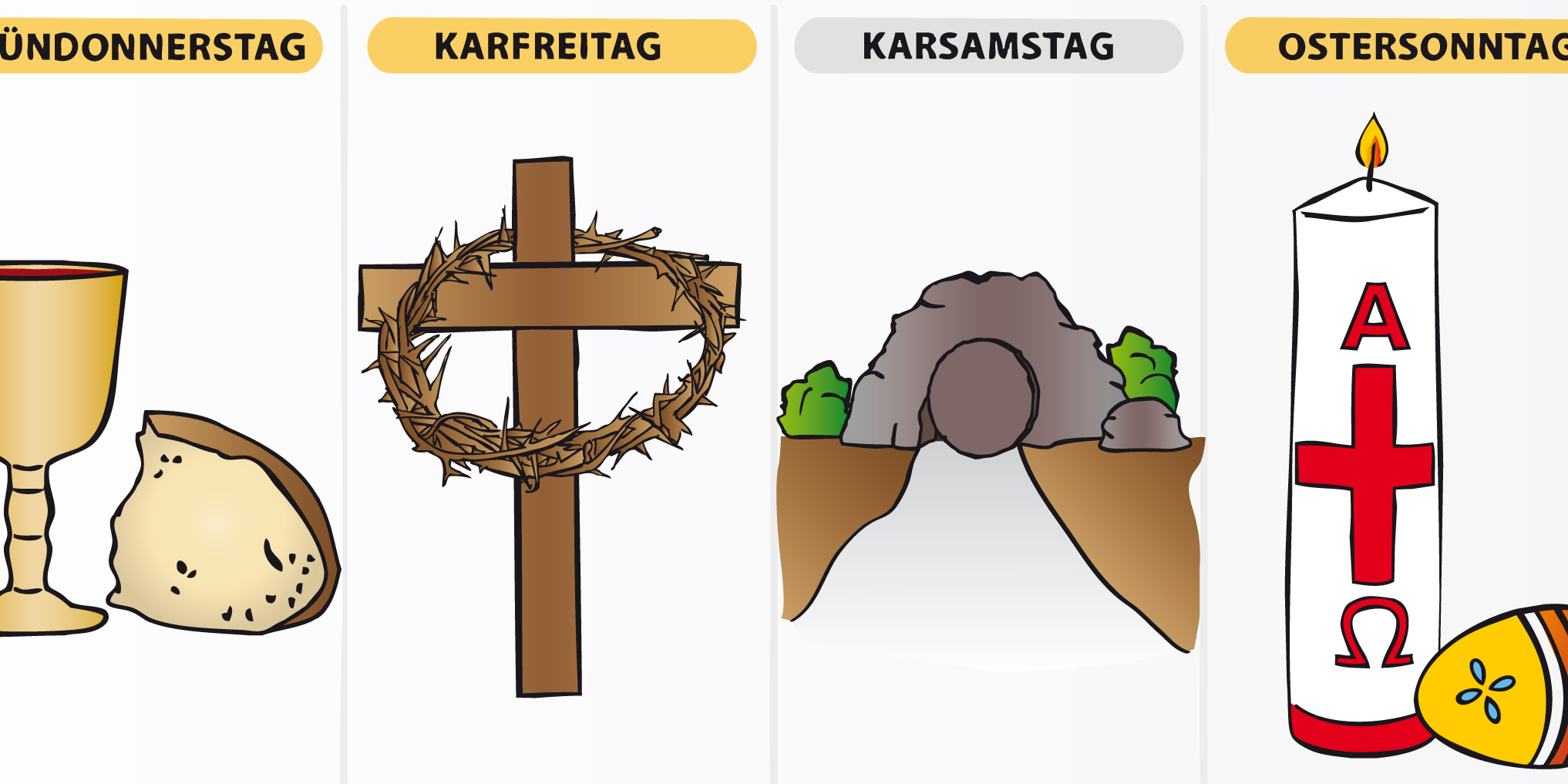 Eine Übersicht über die Karwoche. Links beginnt es mit Gründonnerstag (als Überschrift), dann folgt Karfreitag, Karsamstag und Ostersonntag. Die Überschriften sind von einem goldenen Kasten umrahmt. Die einzelnen Tage sind mit einem waagerechten Strich voneinander getrennt. Am Gründonnerstag findet sich ein goldener Kelch und ein Stück Brot. Am Karfreitag findet sich ein braunes Holzkreuz mit einer Dornenkrone oben. Am Karsamstag sieht man einen Felsen, der mit einem Stein verschlossen ist. Am Ostersonntag findet sich eine weiße, brennende Osterkerze sowie ein liegendes Osterei. Die Kerze besitzt in roter Farbe die Buchstaben 'A' und 'Omega' sowie in der Mitte ein Kreuz. Das Osterei ist gelb-braun.